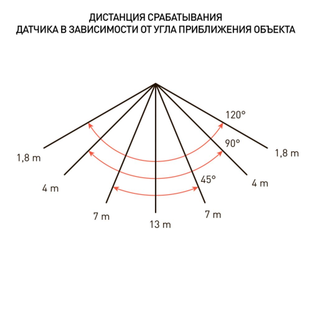 Прожектор светодиодный уличный ЭРА LPR-041-2-65K-030 30Вт 6500K IP65 рег ИК д/д гарантия 2 года | Прожекторы Стандарт