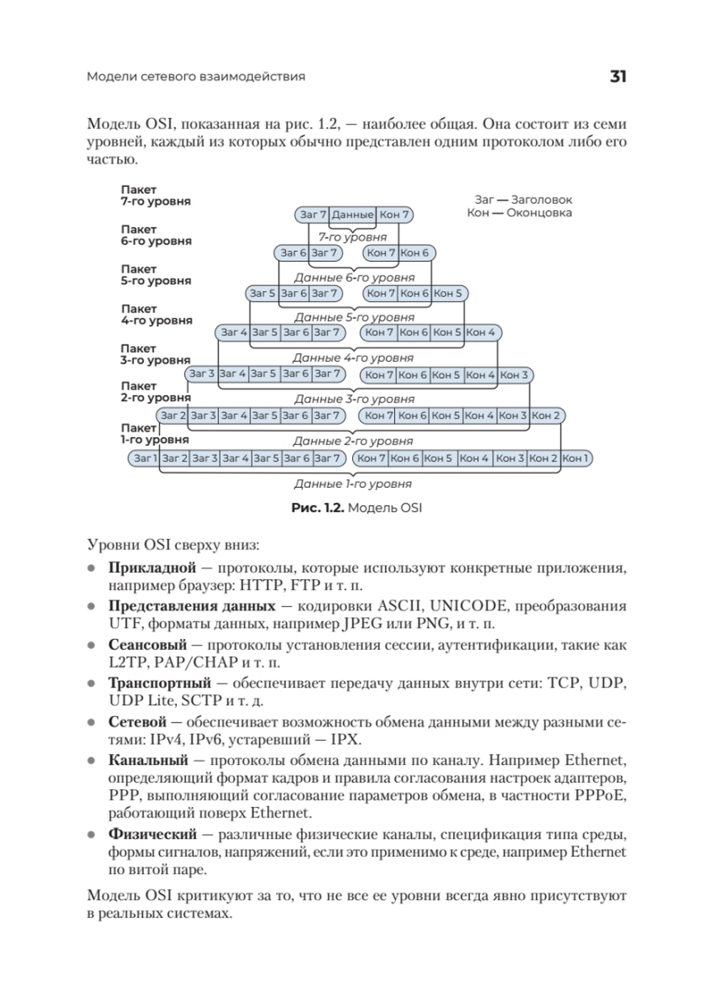 Сетевое программирование. От основ до приложений