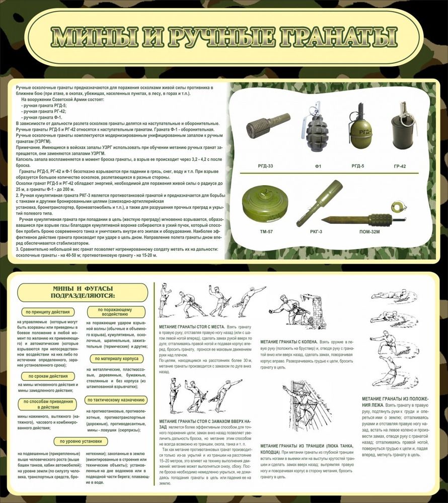 Стенд &quot;Мины и ручные гранаты&quot;