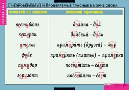 Учебный альбом Правописание гласных в корне слова (5 листов, 32 карточки)