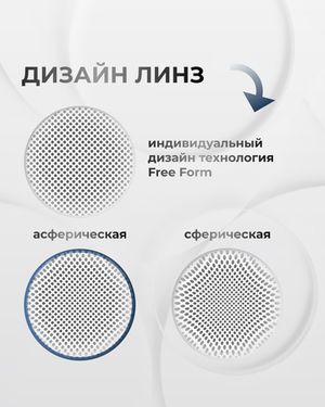 Линза IG 1.6 Blue Light Blocker с защитой от синего света