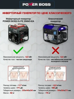 Генератор Инверторный Power Boss ELITE 5500iO-EA, 5.5 кВт 236 см3, 15 л, электростарт AVR коннектор автоматики, розетки 1х230 В/16 А и 1х230 В/32 А, выход постоянного тока USB 5 В, 102004