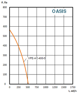 Приточно-вытяжные установки OASIS-VPЕ-АС-400-2.3-S