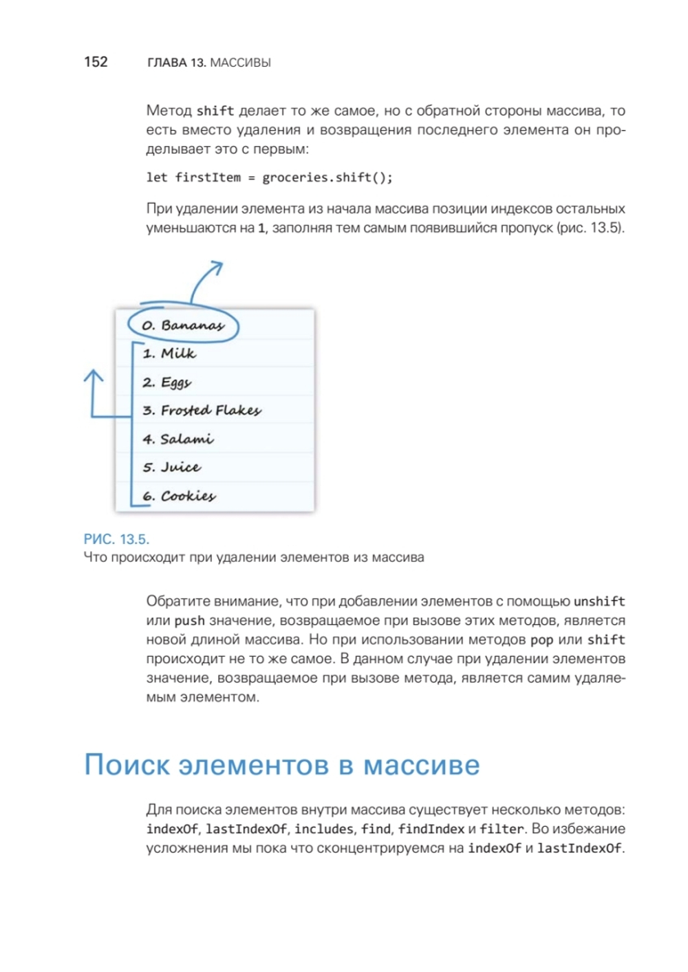 JavaScript с нуля