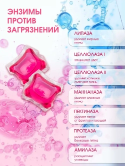 Капсулы для стирки