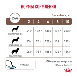 Royal canin gastrointestinal low fat small dog сухой корм для взрослых собак мелких пород при нарушениях пищеварения - 1 кг
