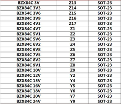 Набор стабилитронов BZX84C 3V~24V