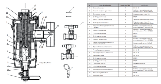 Магнитный сепаратор шлама Rommer с щётками поворотный, ВР 1" композитный (RFW-0081-002925)