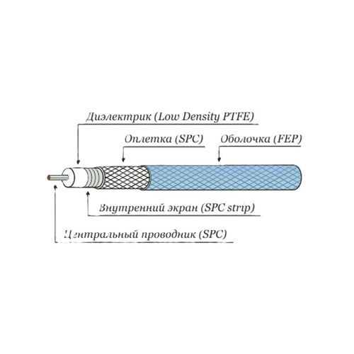 RLL-27-1420S кабель