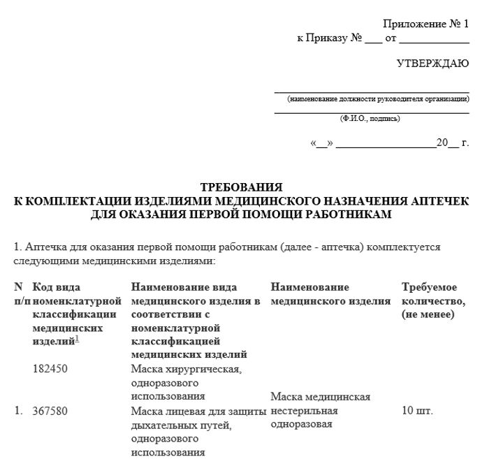 Требования к комплектации изделиями медицинского назначения аптечек для оказания  первой помощи работникам