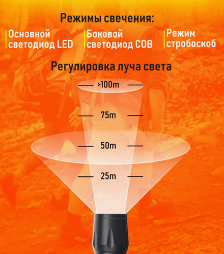 Фонарь аккумуляторный MX-511 заряд от microUSB