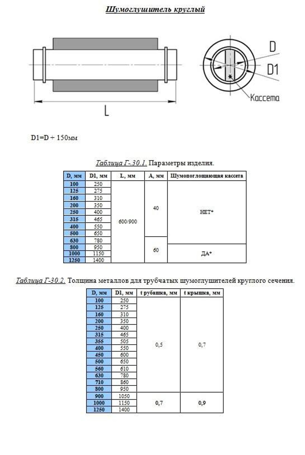 Шумоглушитель круглый L=500 630 мм