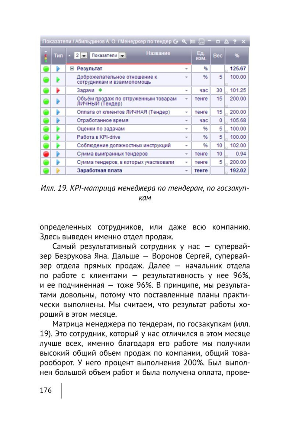 Cборник KPI-DRIVE #1 / KPI и Дистрибъюция #1