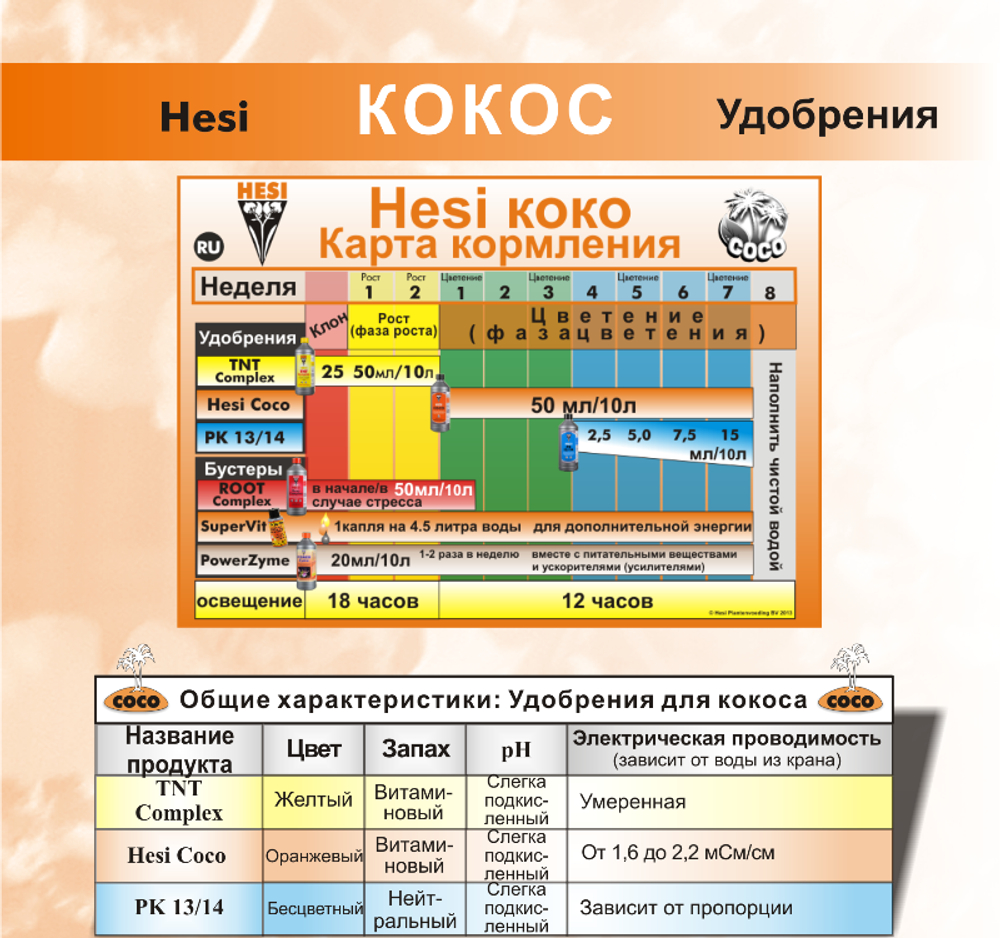 Hesi PK 13/14 1 л Стимулятор цветения