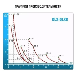 Насос дозирования мембранный DLX pH-Rx/MBB 0507 - PLX36038V8 - Etatron, Италия