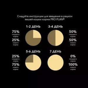 Пауч для кошек Pro Plan Sterilised для стерилизованных кошек желе с индейкой