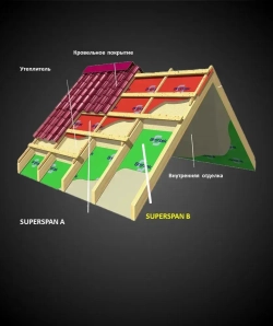 Пароизоляция SUPERSPAN B (70 кв.м.)/ Паровой барьер для стен