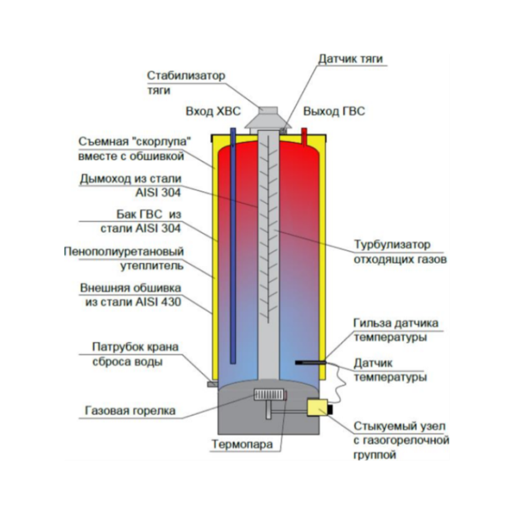 Водонагреватель газовый Federica Bugatti Inox Premium WH200