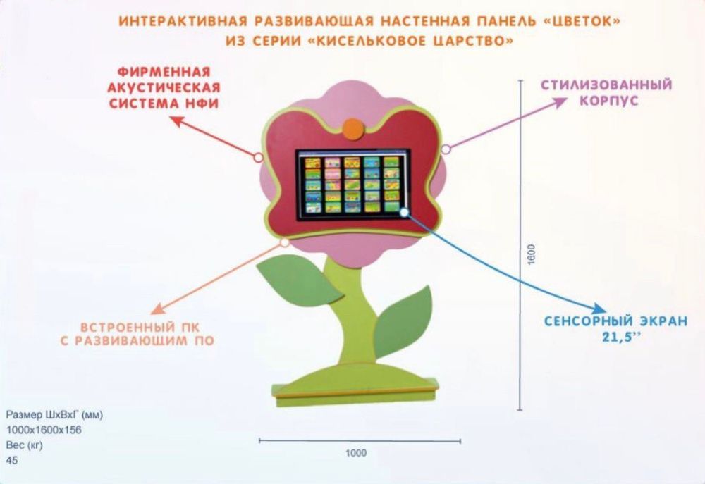 Интерактивная развивающая настенная панель Бабочка на цветке