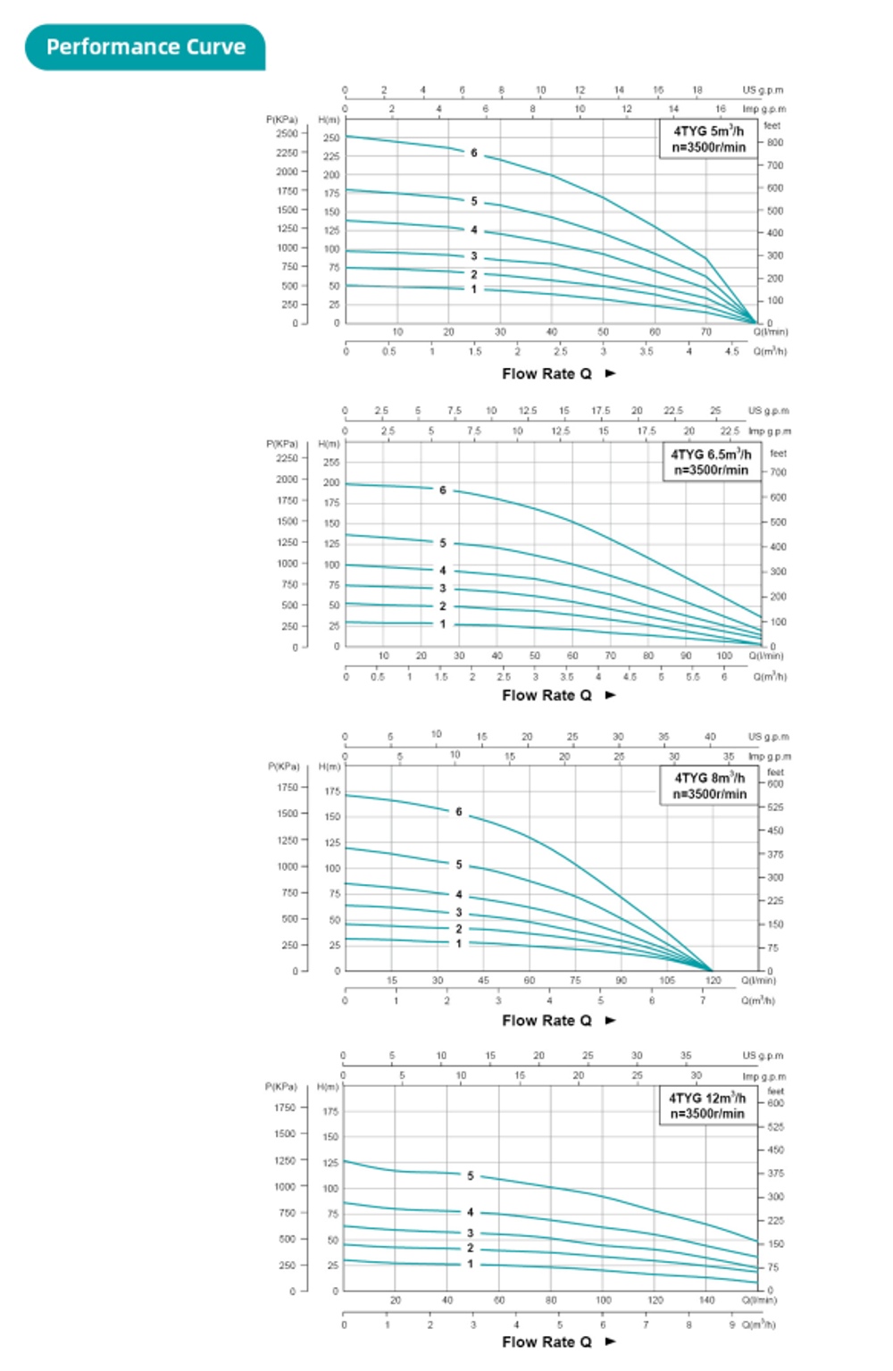 Погружной скважинный насос серии 4TY , Shimge