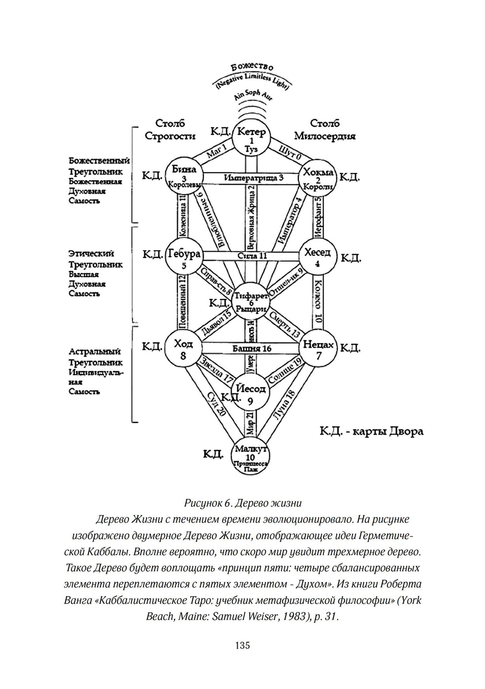Обретение себя через Таро: юнгианское руководство по архетипам индивидуации