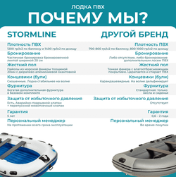 Лодка ПВХ STORMLINE AirDeck Extra 360