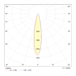 Трековый светильник для однофазного шинопровода светодиодный Maytoni Unity Track Vuoro TR003-1-17W3K-B