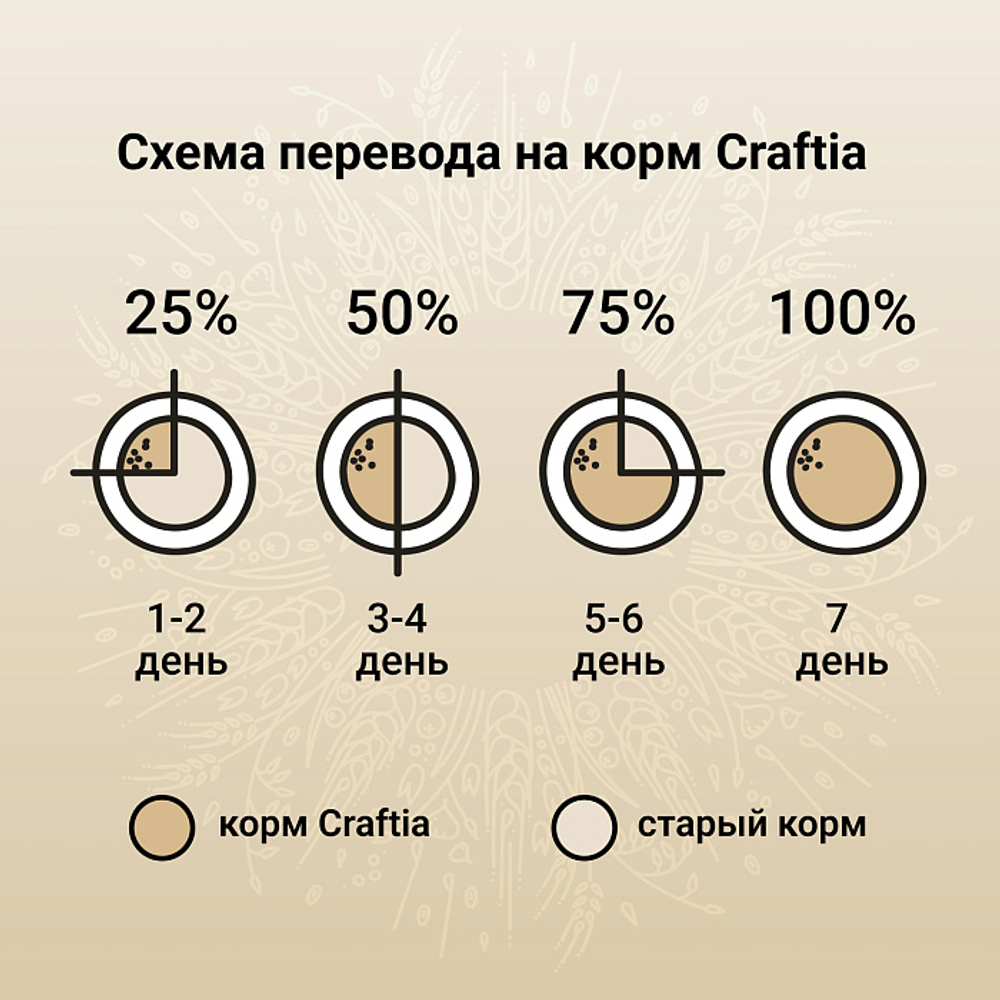 Сухой корм CRAFTIA NATURA для взрослых собак миниатюрных и мелких пород из утки с фазаном 640 г