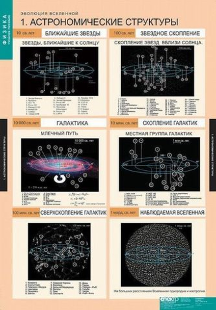 Комплект таблиц Эволюция Вселенной (12 таблиц)