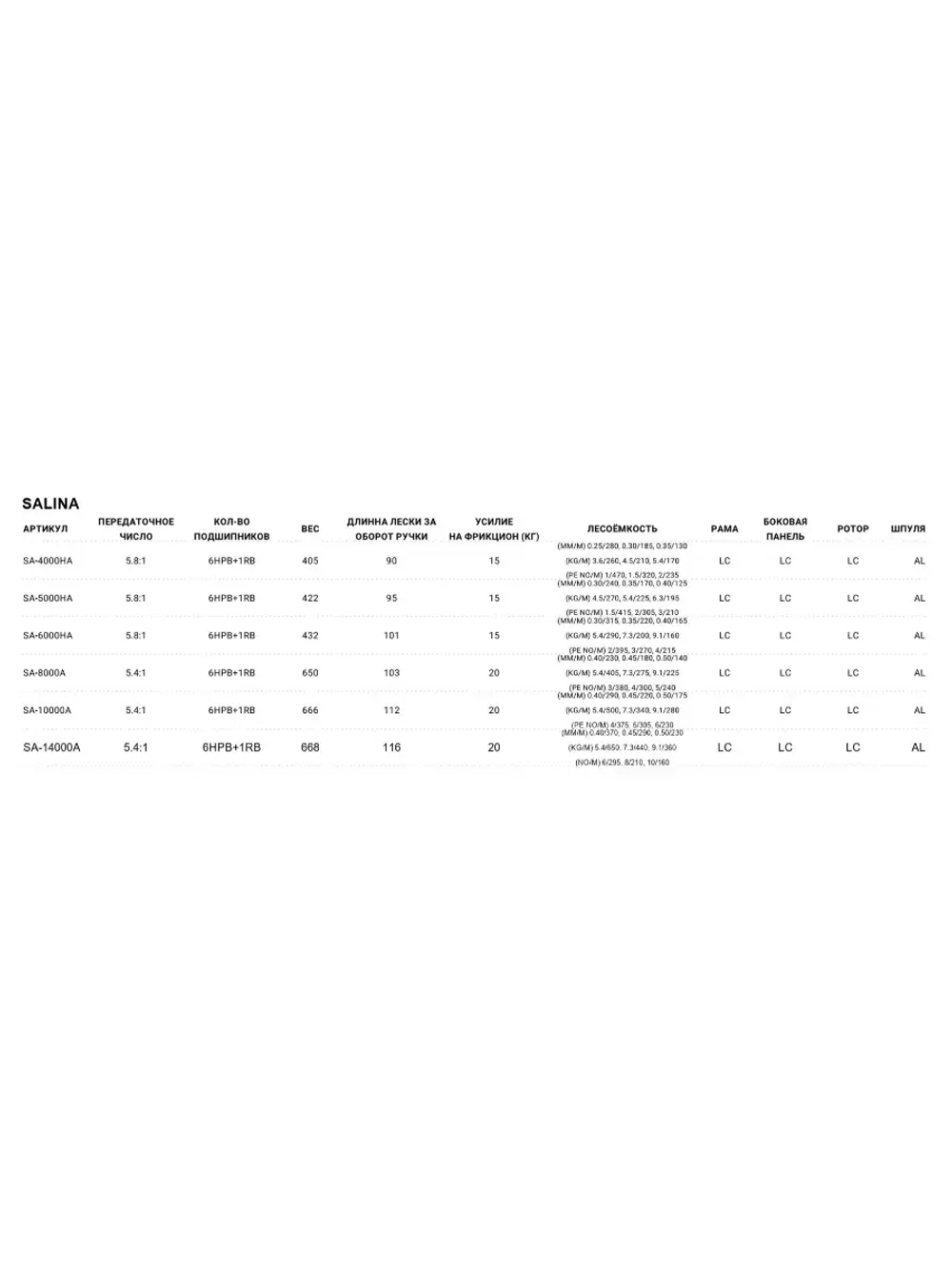 Катушка для рыбалки Okuma Salina