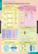Комплект таблиц "Физика высоких энергий" (12 таб.)