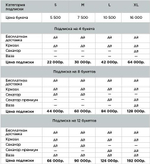 Цветочная подписка