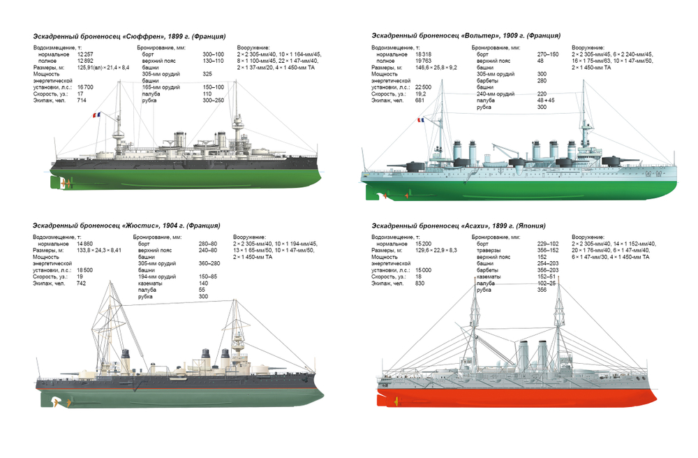 Броненосцы Первой мировой. Обложка - матовая пленка и тиснение фольгой. Предзаказ. Выход книги в январе 2026 года