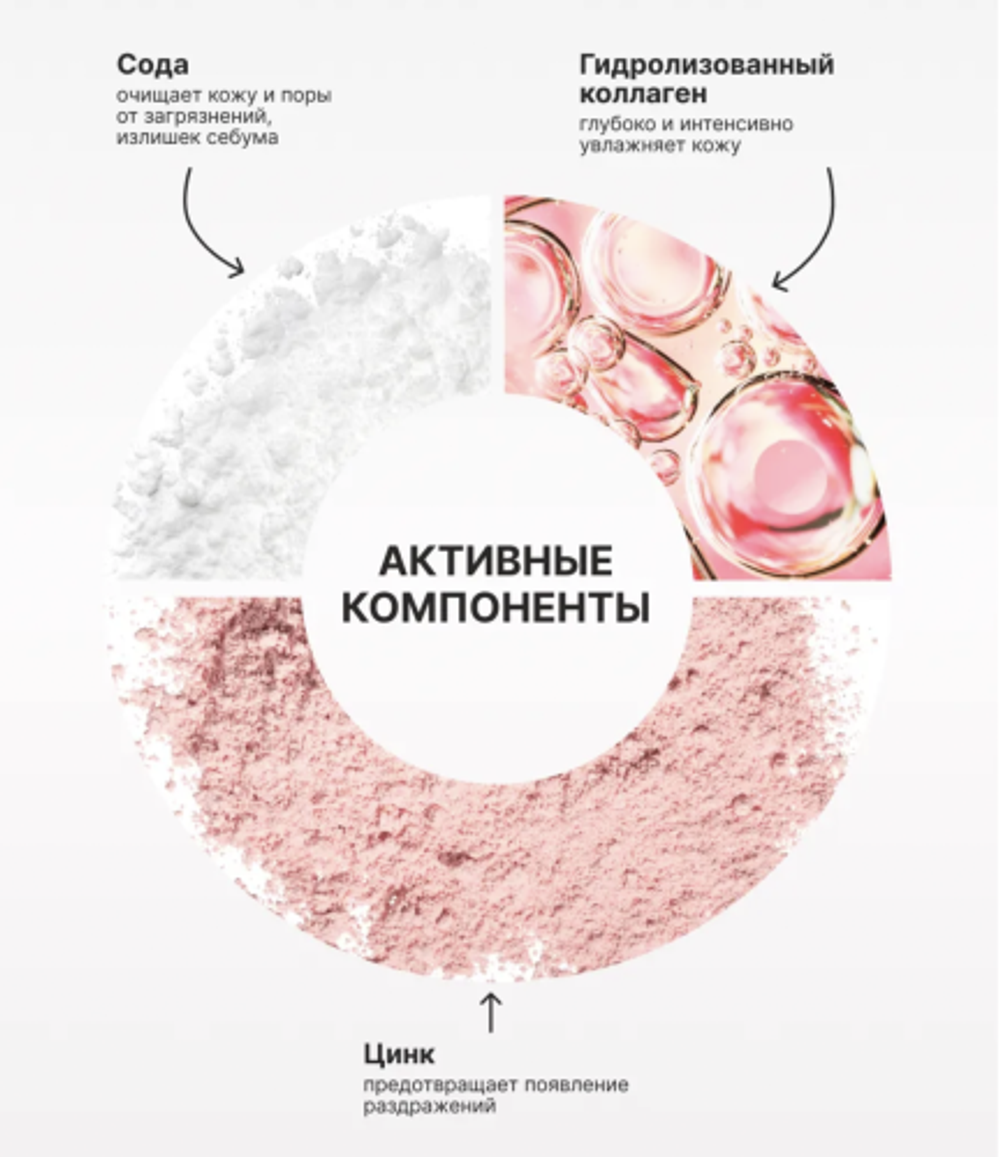 Скраб для лица с содой и коллагеном CONSLY Mini To Go Baking Soda & Collagen Pore Scrub 7 гр