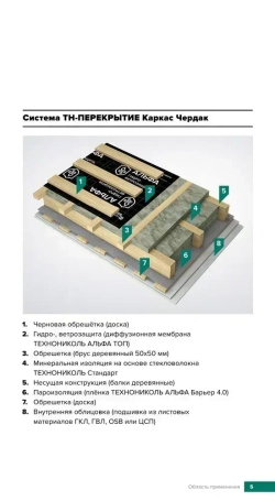Утеплитель в рулоне 45м2 (6 рулонов) минеральная вата 100мм Технониколь Стандарт 40RN для стен, кровли, перекрытий