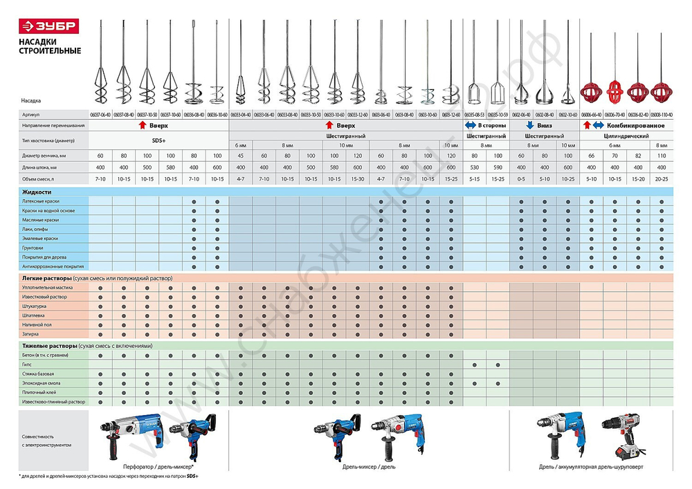 ЗУБР Глобус 110х112х400 мм, d8 мм, пластмассовый, Миксер для красок, МАСТЕР (06008-110-40)