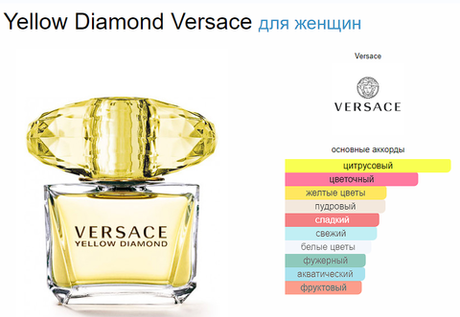 Yellow Diamond Versace (Коробка парфюма без слюды, парфюм новый, распаковка для фото)