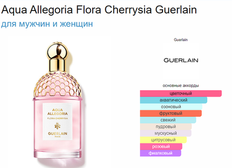 Guerlain Aqua Allegoria Flora Cherrysia 2019 75 мл (Коробка парфюма без слюды, парфюм новый, распаковка для фото)