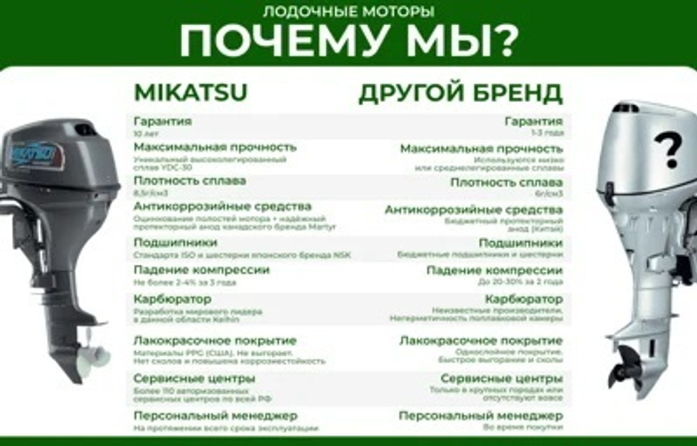 2х-тактный лодочный мотор MIKATSU M70FEL-T