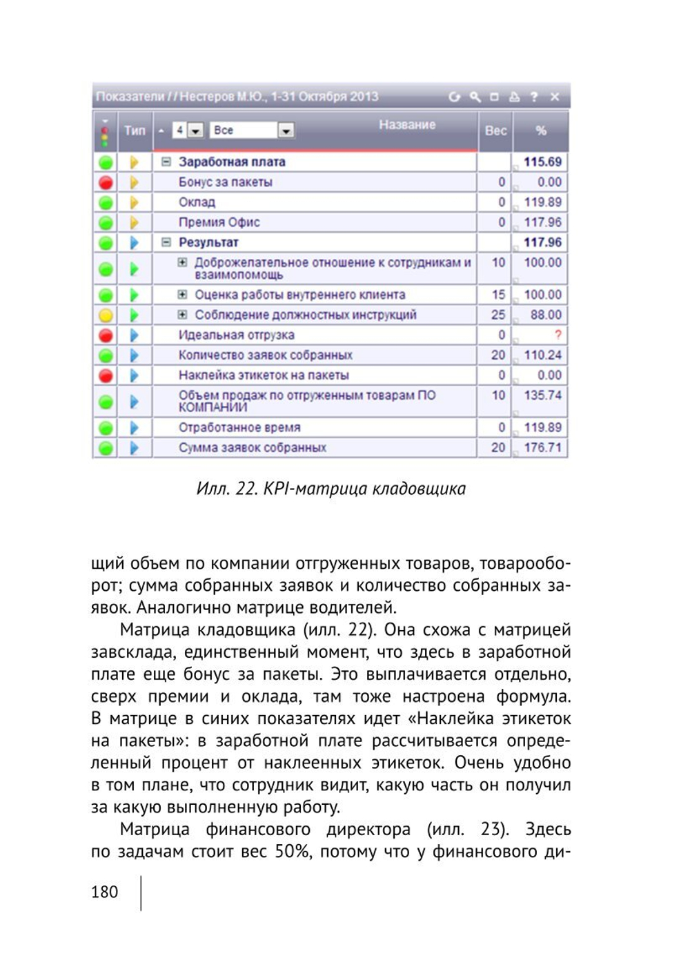Cборник KPI-DRIVE #1 / KPI и Дистрибьюция #1