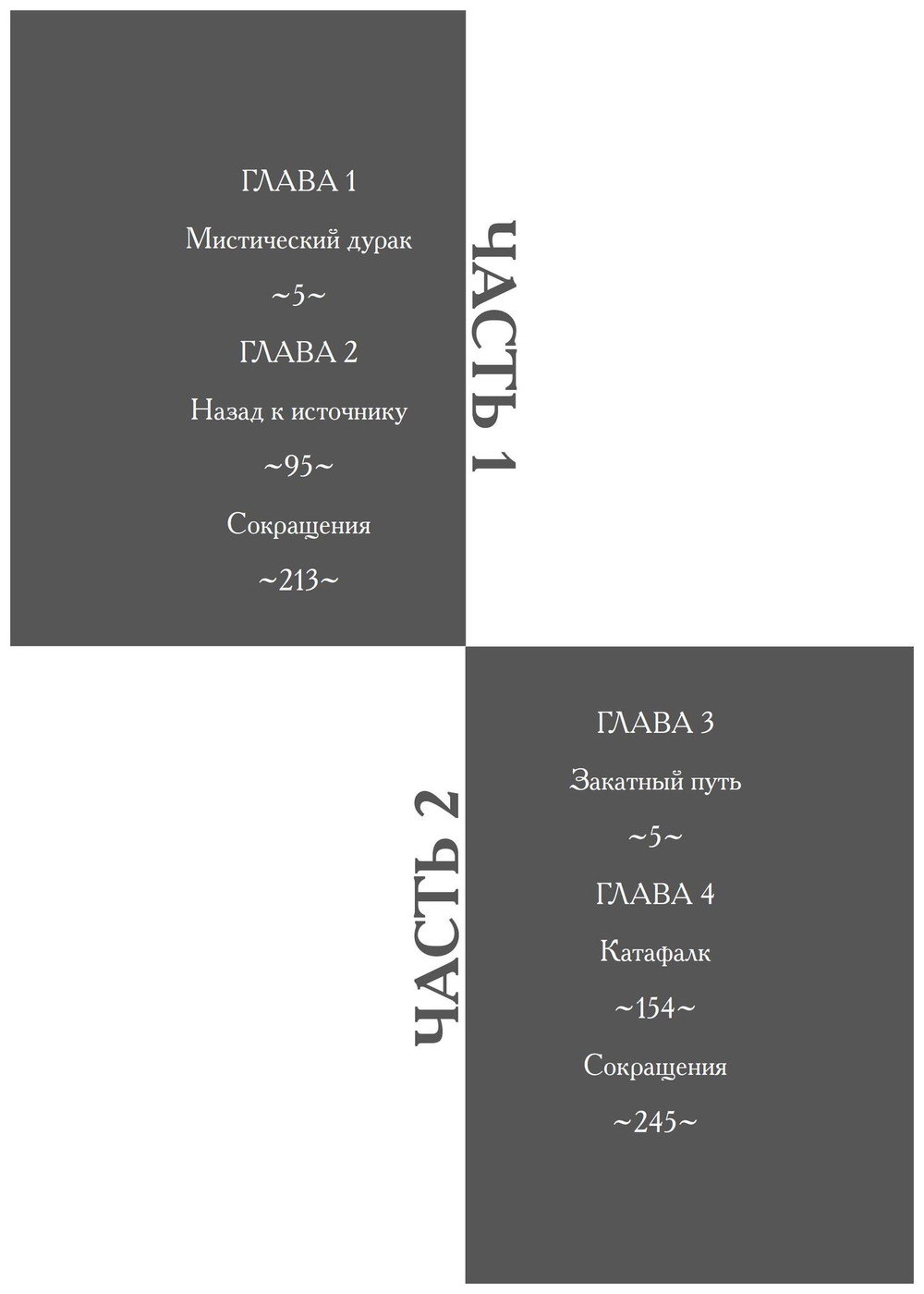 Катафалк. Карл Юнг и конец человечества. 2 части