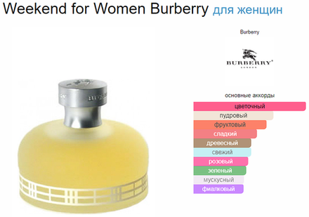 Тестер парфюмерии Burberry Weekend for Women EDP 100ml Tester (тестер)