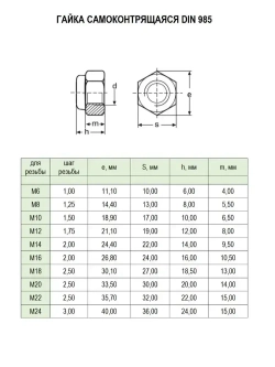 Гайка М6 оцинкованная самоконтрящаяся - 100 штук