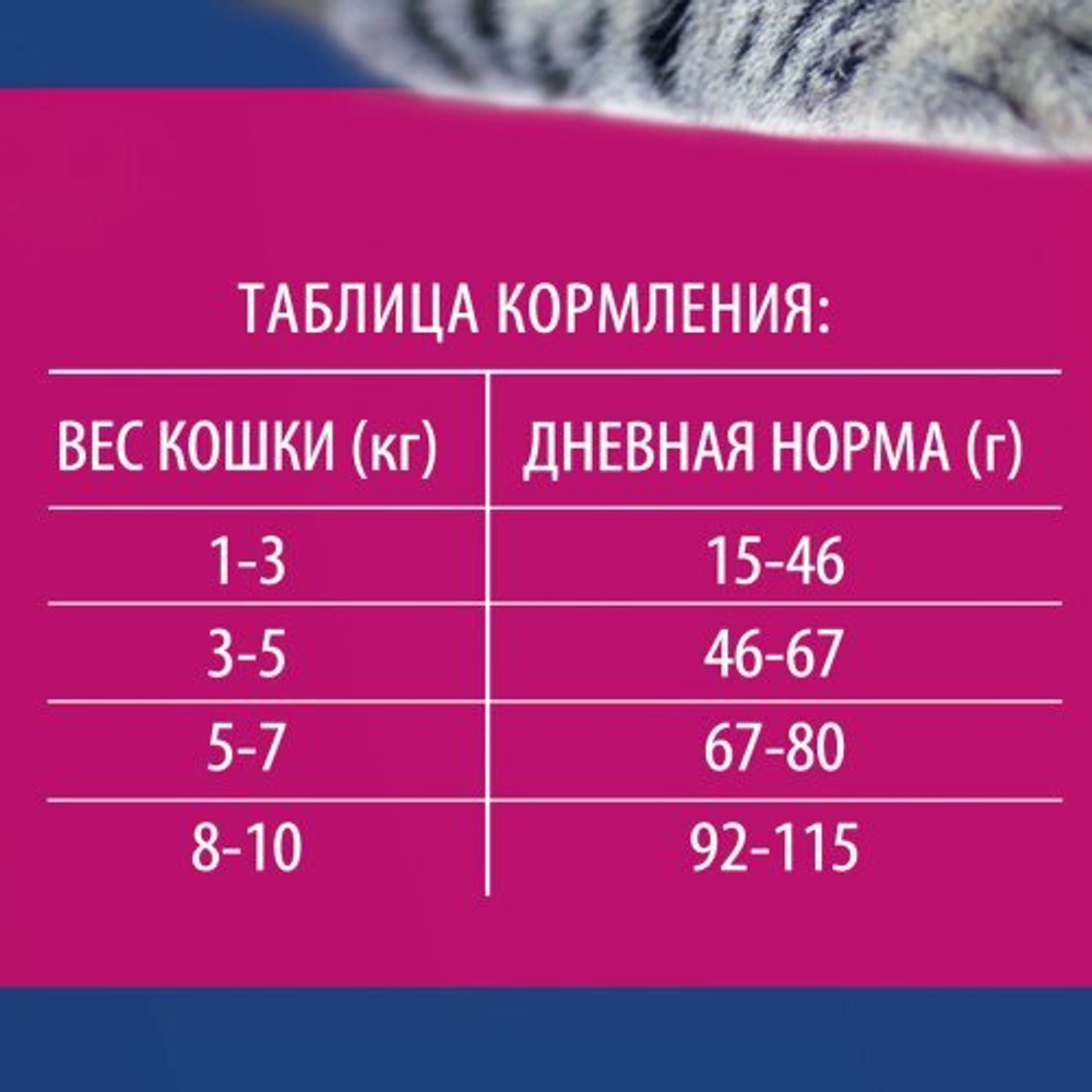 Сухой корм для кошек BRIT PREMIUM с курицей для взрослых "Cat Adult Chicken", 8кг