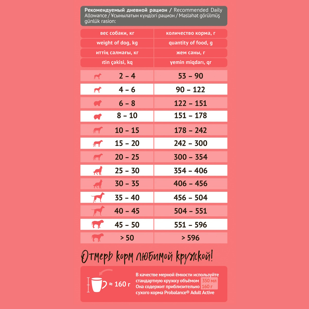 Сухой корм ProBalance Adult Active для взрослых собак с высокой активностью