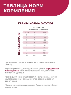 Корм для мелких собак VD Cardiac formula CHF, 12 кг