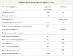 Фильтр песочный для бассейна V400 мотаный - 6.48 м³/ч, песок 35кг, d400мм, ВР1½" / Ø50мм - AquaViva