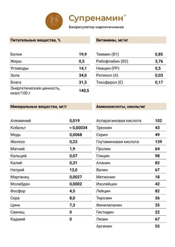 СУПРЕНАМИН® пептиды для надпочечников №40