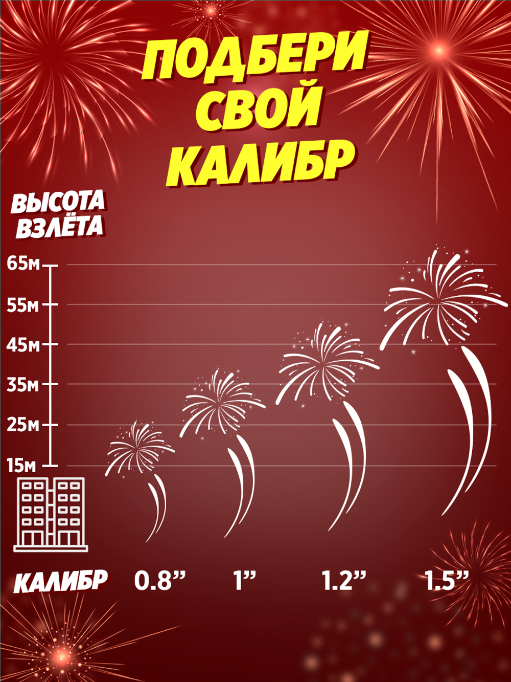 Батарея салютов Русский Фейерверк "В яблочко!" Р7032, 80 залпов