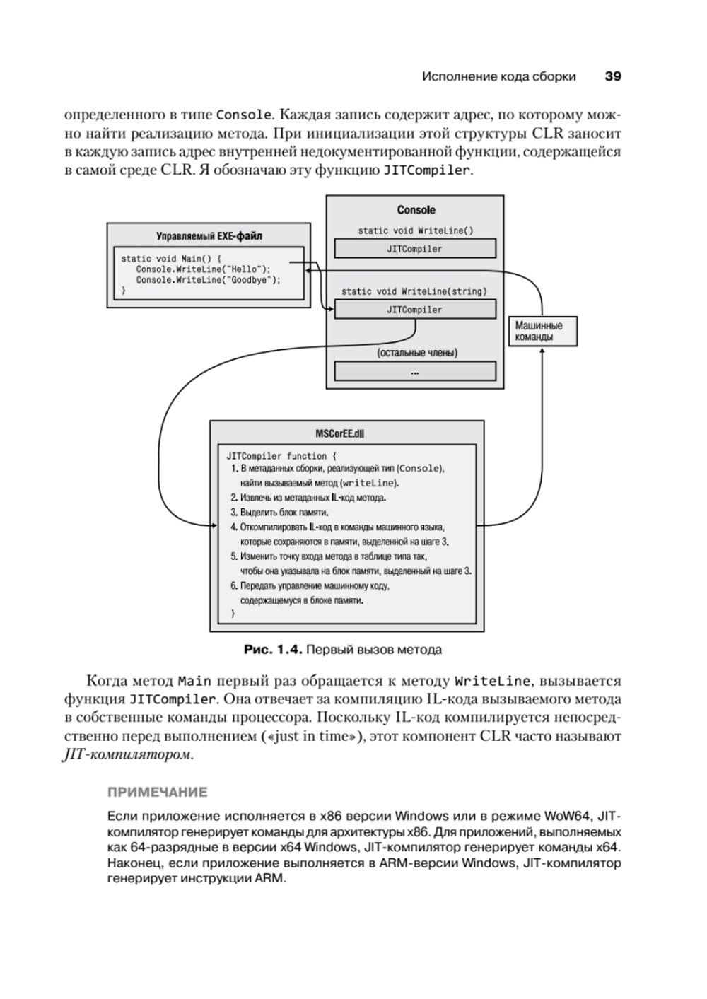 CLR via C#. Программирование на платформе Microsoft .NET Framework 4.5 на языке C#. 4-е изд.